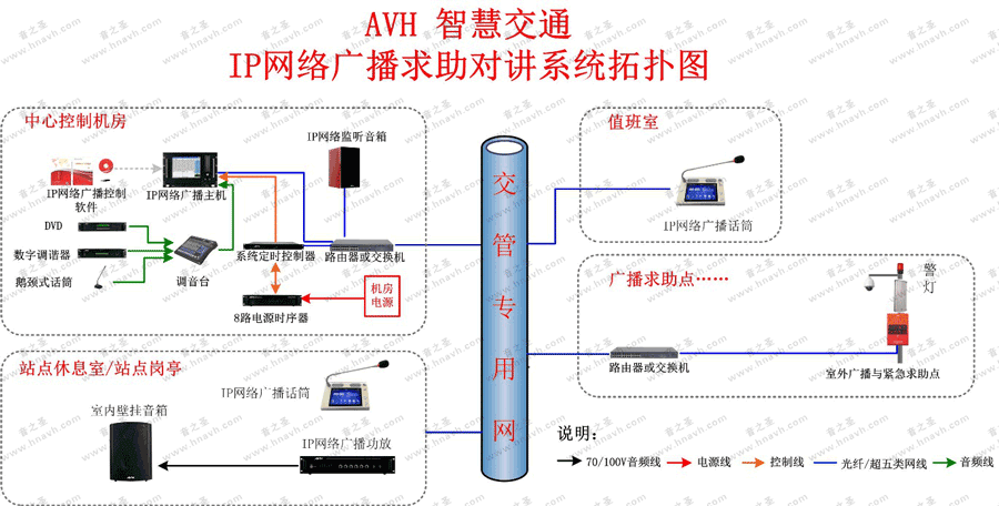 ǻ۽ͨIPW(wng)j(lu)V(du)vϵy(tng)?f)D